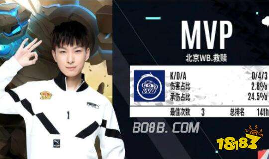 尤其是在 尤其是在